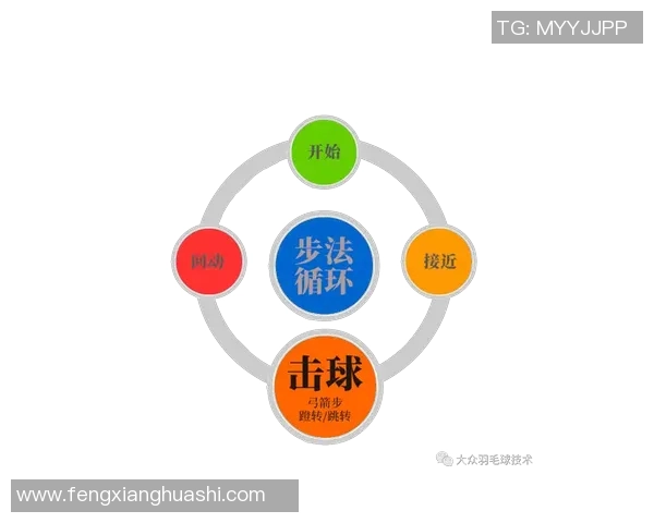 科学羽毛球耐力训练的有效方法与技巧解析