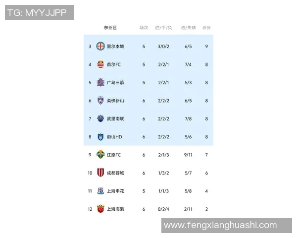 上海足球队荣登足球状态排行榜第四名引发热议