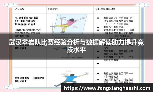 武汉攀岩队比赛经验分析与数据解读助力提升竞技水平